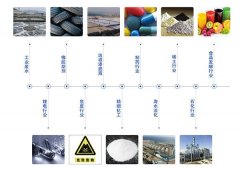 雙效蒸發(fā)器工作原理和流程，你都了解嗎？
